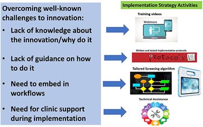 Using Implementation Mapping to develop protocols supporting the implementation of a state policy on screening children for Adverse Childhood Experiences in a system of health centers in inland Southern California